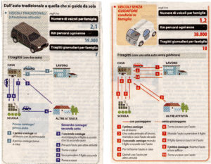 Una sola auto driverless per la famiglia