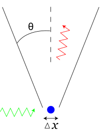 computer quantistici