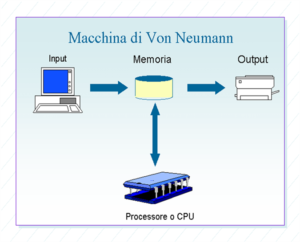 Macchina di von Neumann