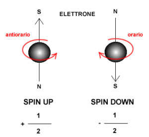 computer quantistici